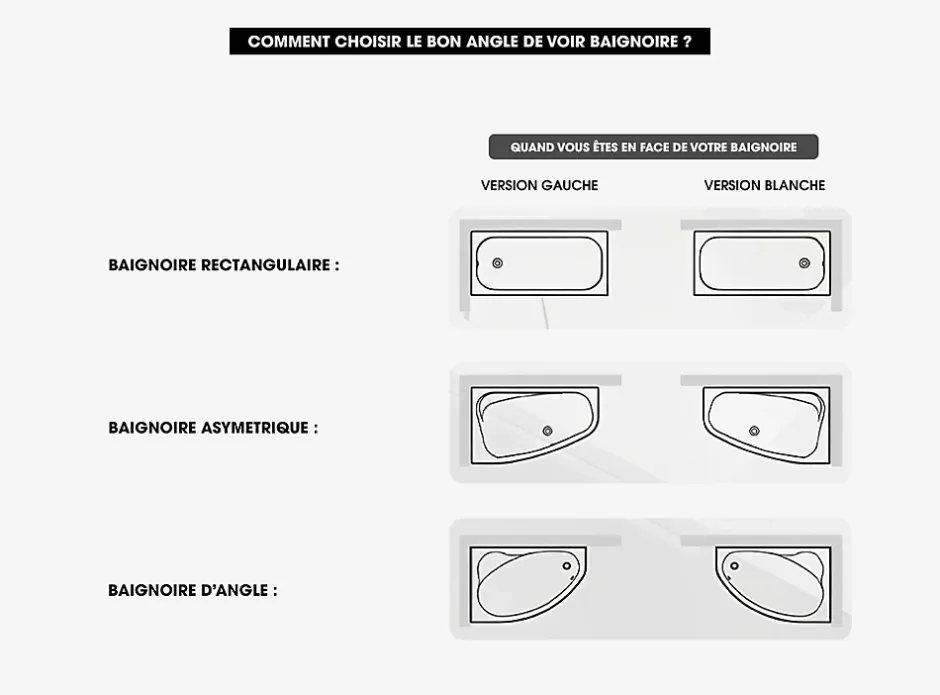 Besco Baignoire Asymétrique sans Tablier - 150 x 75 cm - AVITA SANS TABLIER - GAUCHE - 1 REPOSE-TÊTE OFFERT* Baignoire Asymétrique
