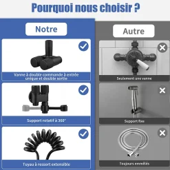 ProximaX Douchette de bidet pour toilettes en acier inoxydable, 1-en-2 sorties, double commande, robinet et tuyau, pour toilettes, animaux