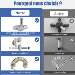 ProximaX Douchette de bidet pour toilettes, 1-en-2 sorties, double commande, robinet et tuyau, animaux et nettoyage salle de bain, Argent* Robinet De Bidet
