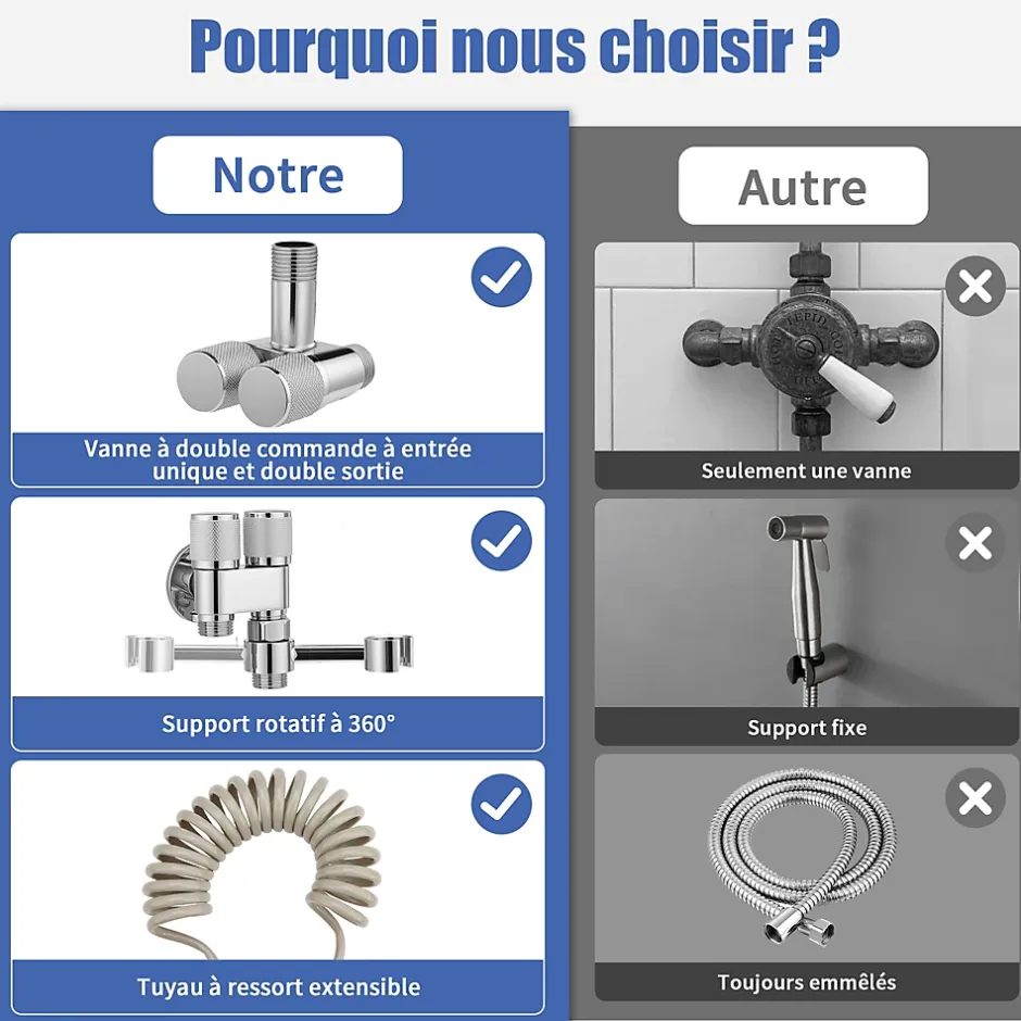 ProximaX Douchette de bidet pour toilettes, 1-en-2 sorties, double commande, robinet et tuyau, animaux et nettoyage salle de bain, Argent* Robinet De Bidet