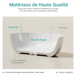 EMKE Lavabo en Céramique Blanche 415x415x145 mm, Vasque à Poser Carrée sans Trou de Robinet* Vasque À Poser