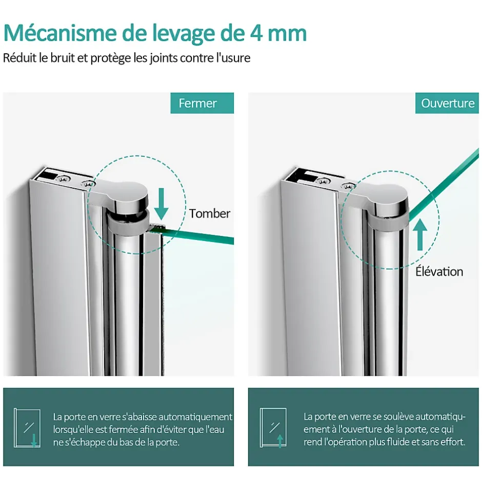 EMKE Pare de baignoire en 6 mm verre securit Paroi de douche pliable pour baignoire, 130x140cm,Revêtement Nano facile à nettoyer* Pare-Baignoire