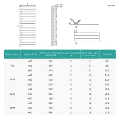 EMKE Radiateur Sèche-Serviettes à Eau Chaude Flat Panel - Noir Mat 160x40 cm - 684W