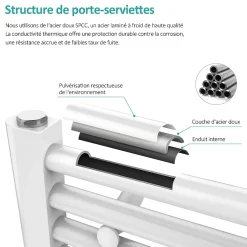 EMKE Sèche-serviette eau chaude, Radiateur sèche-serviettes raccordement central Blanc 120x60cm 598Watts* Sèche-Serviettes Eau Chaude