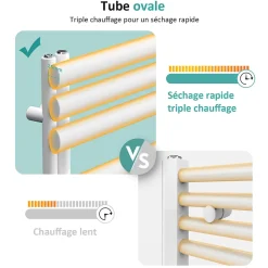 EMKE Sèche-serviette eau chaude à raccord latéral, radiateur sèche-serviettes blanc 174 x 50 cm, 683 W* Sèche-Serviettes Eau Chaude