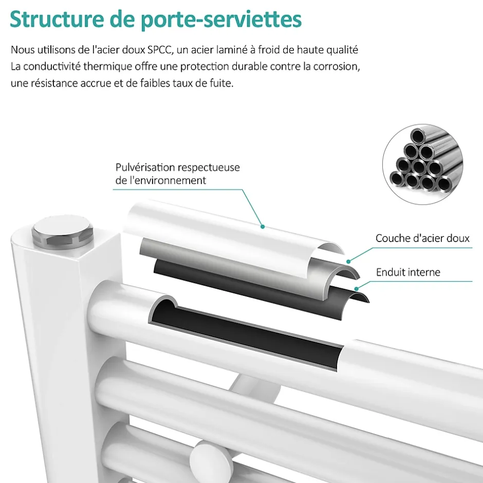 EMKE Sèche-serviette eau chaude, Radiateur sèche-serviettes raccordement central Blanc 160x50cm 654Watts* Sèche-Serviettes Eau Chaude