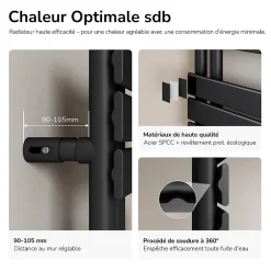 EMKE Sèche-serviettes à Eau Chaude Panneau Plat, Sèche-serviettes connexion latérale pour, Noir 762x400mm 342Watts* Sèche-Serviettes Eau Chaude