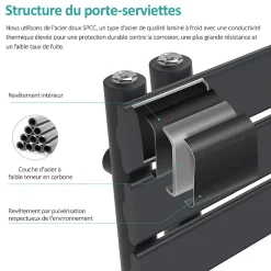 EMKE Sèche-Serviettes Électrique avec élément chauffant thermostat, baguette chauffante minuterie, Anthracite 1599x600mm 1000W* Sèche-Serviettes Électrique