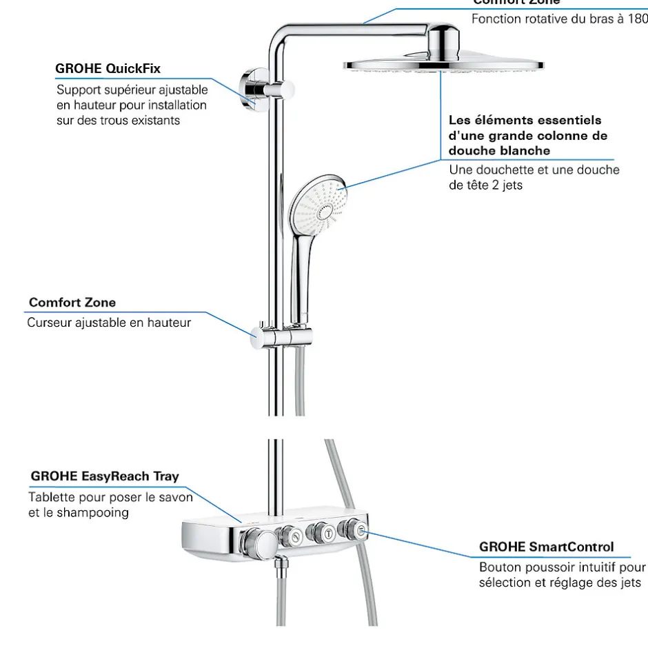 Grohe Colonne de douche XXL thermostatique Euphoria SmartControl System 310 Hard Graphite brossé 26507AL0* Colonne De Douche Thermostatique