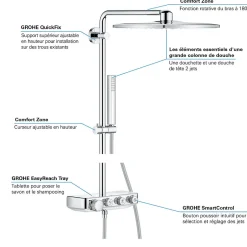 Grohe Colonne de douche XXL thermostatique Euphoria SmartControl System 310 Cube Duo chromé 26508000* Colonne De Douche Thermostatique