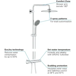Grohe Colonne Douche Thermostatique VITALIO JOY SYSTEM 260 Chromé 26403001* Colonne De Douche Thermostatique