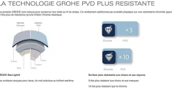 Grohe Euphoria System 310 Colonne de douche avec thermostatique (26075A00)* Colonne De Douche Hydromassante