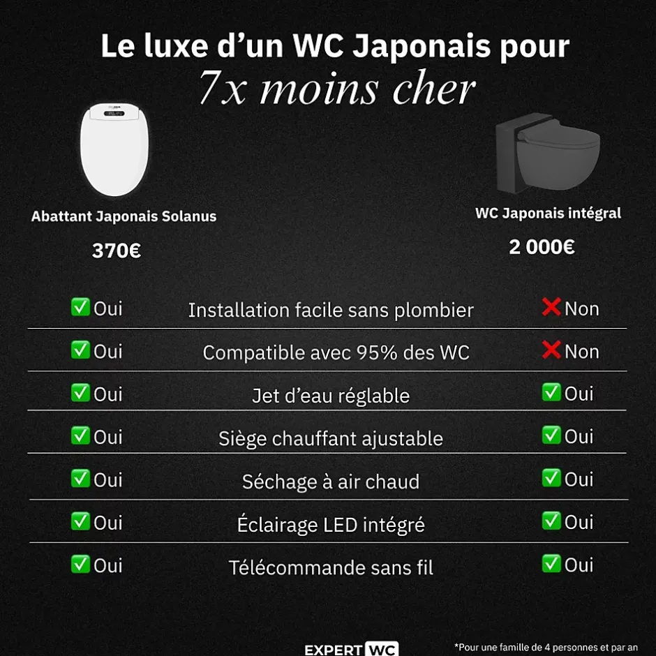 Magnifiak Kit Abattant WC Japonais Lavant avec eau chaude (Forme O)* Wc Japonais