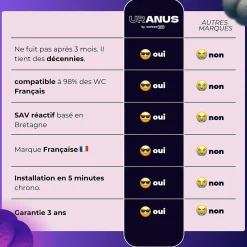 Magnifiak Kit Douchette WC avec Robinet 3 voies (Brevet Déposé) - Marque Française - Qualité supérieure - Expert WC* Accessoire De Robinet