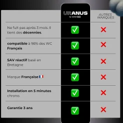 Magnifiak Kit Douchette WC Noir avec Robinet 3 voies (Brevet Déposé) - Marque Française - Qualité supérieure - Uranus Expert WC* Accessoire De Robinet