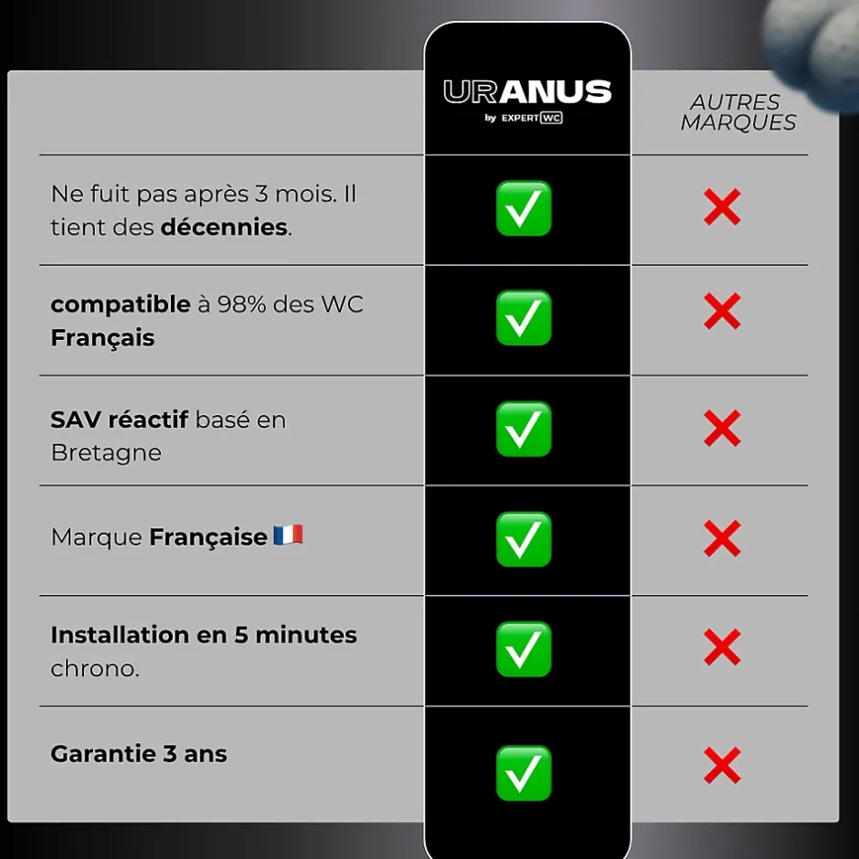 Magnifiak Kit Douchette WC Noir avec Robinet 3 voies (Brevet Déposé) - Marque Française - Qualité supérieure - Uranus Expert WC* Accessoire De Robinet