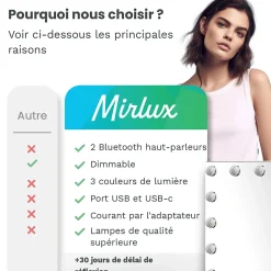 Mirlux LED Miroir Maquillage Hollywood 80x60cm, 2 haut-parleurs Bluetooth, recharge USB & USB-C, Grossissement 10x, Noir* Miroir Grossissant Lumineux