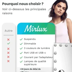 Mirlux LED Miroir Maquillage Hollywood 58x48cm, 2 haut-parleurs Bluetooth, recharge USB & USB-C, Grossissement 10x, blanc* Miroir Grossissant Lumineux