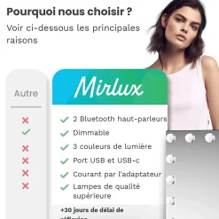 Mirlux LED Miroir maquillage Hollywood 80x60cm, recharge USB & USB-C, Blanc, Technologie Anti-scintillement* Miroir Grossissant Lumineux