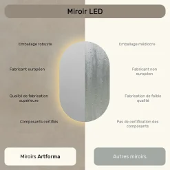 Artforma Miroir avec LED Illumination Salle de Bain (50x80cm) LED Lumineux Miroir avec Éclairage (TST106) Blanc Chaud 3000K* Miroir Lumineux