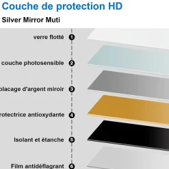 Saniland Miroir LED antibuée 100x60 avec zone grossissante X3 température de couleur réglable