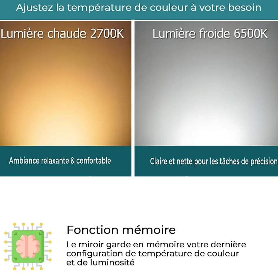 Mon Beau bain Miroir LED spécial maquillage 80x60 avec zone grossissante X3 et horloge digitale pour salle de bain