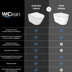 Planète Bain Pack wc avec cuvette lavante - Façade blanche -Wc japonais