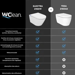 Planète Bain Pack WC Bati support mural avec cuvette lavante - Façade blanche -Wc japonais - Tesa* Wc Japonais