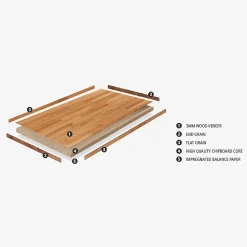 Wood&Sens Plan de travail Chêne plaqué huilé, L.240 cm x l.63,5 cm, Ep.37 mm* Plan De Travail Buanderie