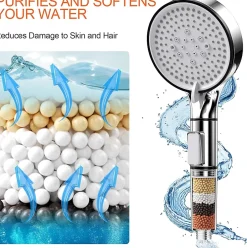 Deko Pommeau de Douche, Douchette avec Filtre, Pommeau de Anti Calcaire Douche Haute Pression, Pommeau Douche avec 5 Modes, Argent* Pommeau De Douche, Flexible Et Barre De Douche
