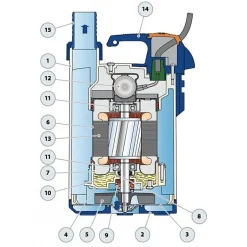 Pedrollo Pompe de relevage TOP2FLOOR 0,37 kW jusqu'à 9,6 m3/h monophasé 220V