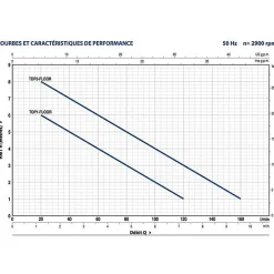 Pedrollo Pompe de relevage TOP2FLOOR 0,37 kW jusqu'à 9,6 m3/h monophasé 220V