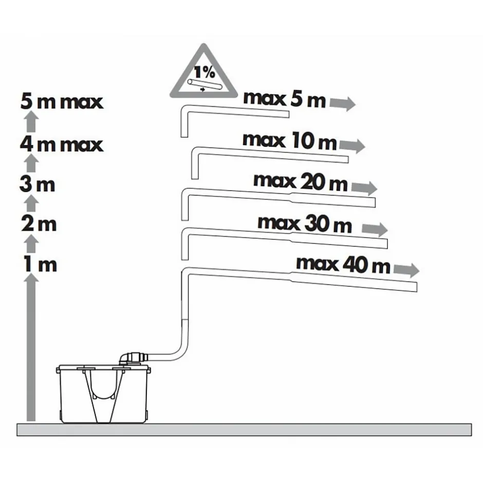 Concilio Pompe de relevage pour eaux usées domestiques - Fabrication Française
