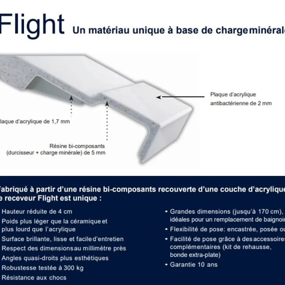 Jacob Delafon Receveur de douche 160 x 90 Flight Pure rectangle blanc* Receveur De Douche