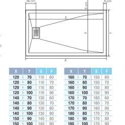 Kinedo Receveur Kinesurf biocryl 160 x 90 cm avec bonde centrée sur la largeur