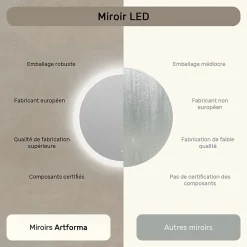 Artforma Rond Miroir Salle de Bain 80cm, Miroir led avec Tactile, Systeme Couleur DUAL LED et Fonction Anti-buée