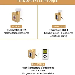 Matisere Sèche-serviette électrique doré de 660mm de haut et 630mm de large - 400 Watt - FIO660/630E8BRA