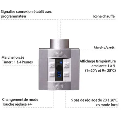 Matisere Sèche-serviette électrique programmable cuivré - HxL 1620x500 mm - 1000 Watt - MIC1620/500E8COPP* Sèche-Serviettes Électrique