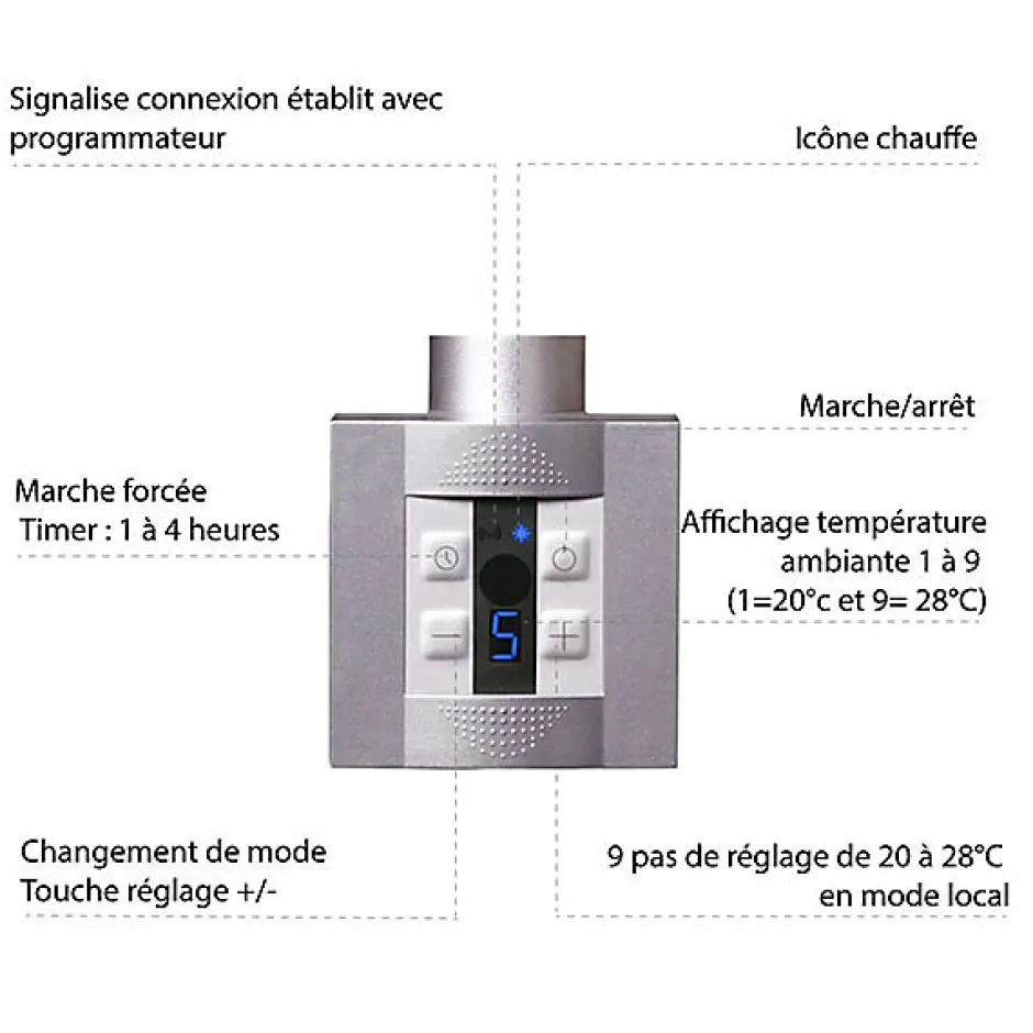 Matisere Sèche-serviette électrique programmable cuivré - HxL 670x500mm - 300 Watt - VIV670/500E1COPP* Sèche-Serviettes Électrique