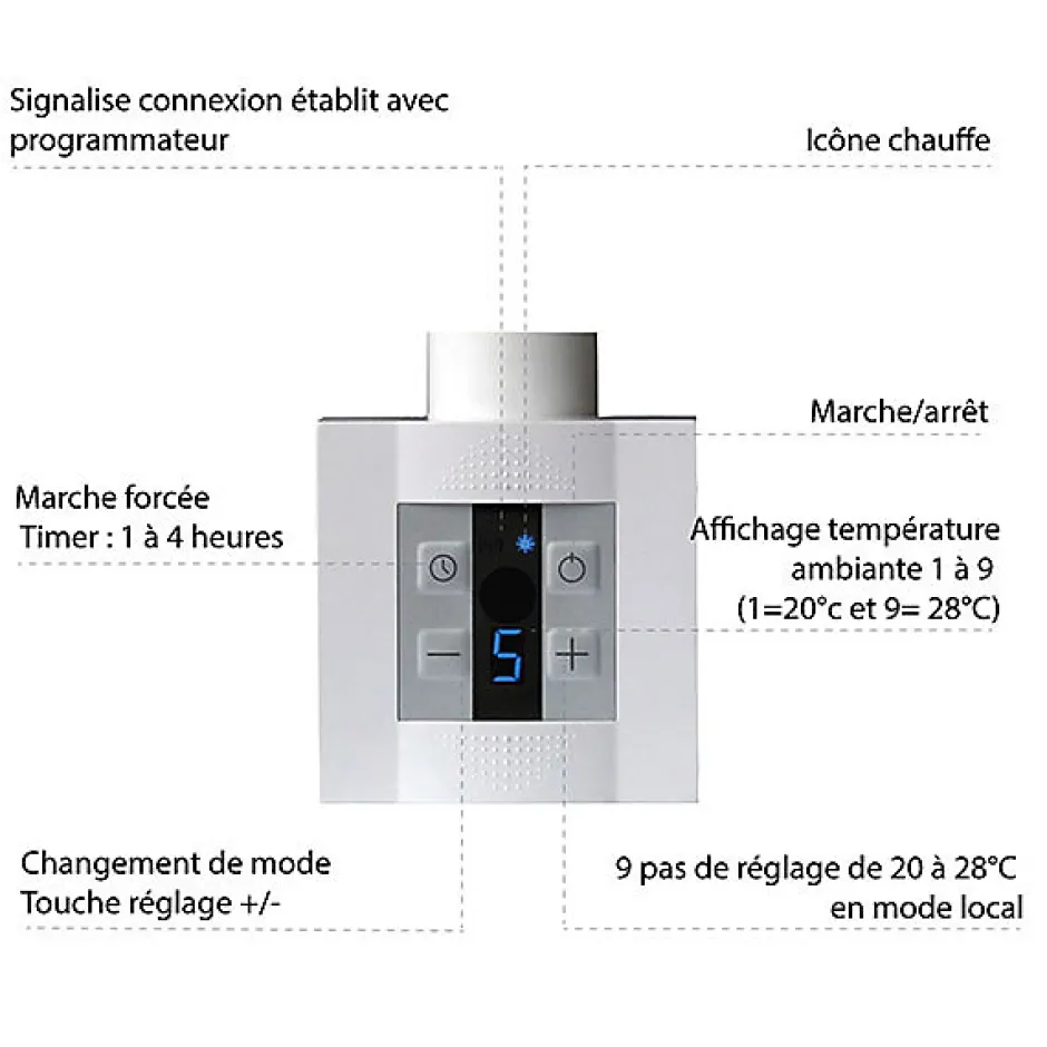 Matisere Sèche-serviette électrique programmable blanc - HxL 1230x400 mm - 400 Watt - WIN1230/400E1BP