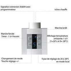 Matisere Sèche-serviette électrique programmable blanc - HxL : 1310x500 mm - 600 Watt - ZIG1310/500E8BP* Sèche-Serviettes Électrique