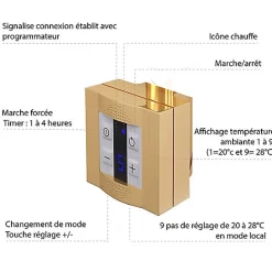 Matisere Sèche-serviette électrique programmable doré - HxL 1390x400 mm - 400 Watt - VIV1390/400E8BRAP