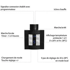 Matisere Sèche-serviette électrique programmable noir - HxL 680x1300 mm - 1000 Watt - ANG680/1780E7NP