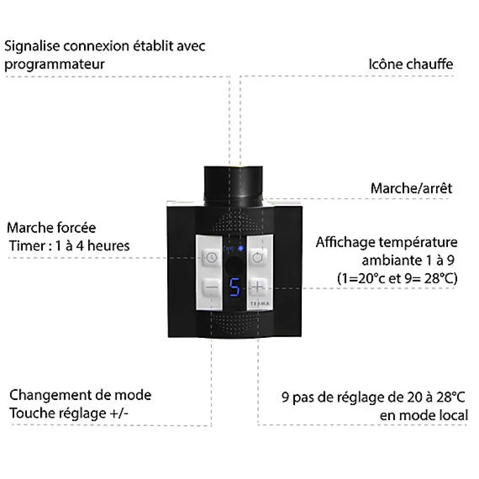 Matisere Sèche-serviette électrique programmable noir - HxL 680x1300 mm - 1000 Watt - ANG680/1780E7NP