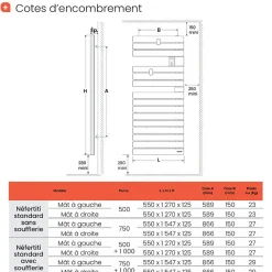 Atlantic Sèche-serviettes connecté Nefertiti avec soufflerie mât à gauche 1500W blanc brillant - - 850052