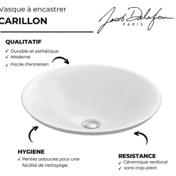 Jacob Delafon Vasque à encastrer par-dessus Carillon ronde* Vasque À Encastrer